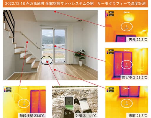 全館空調マッハシステムの家　室内温度計測結果