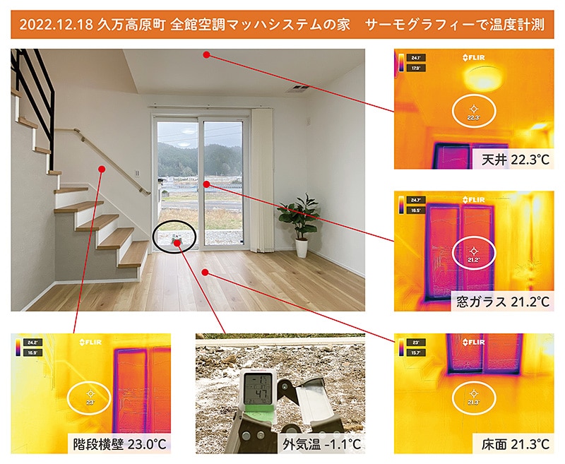 全館空調マッハシステムの家　室内温度計測結果