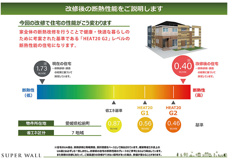 ミセスホームのまるごと断熱&全館空調マッハシステム、