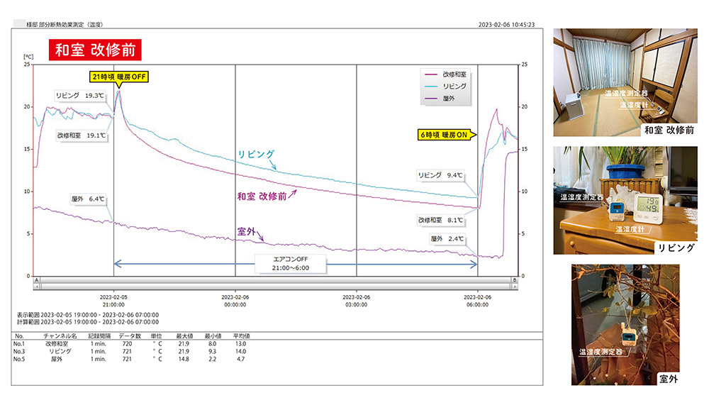 部分断熱リフォーム　温湿度測定　リフォーム前