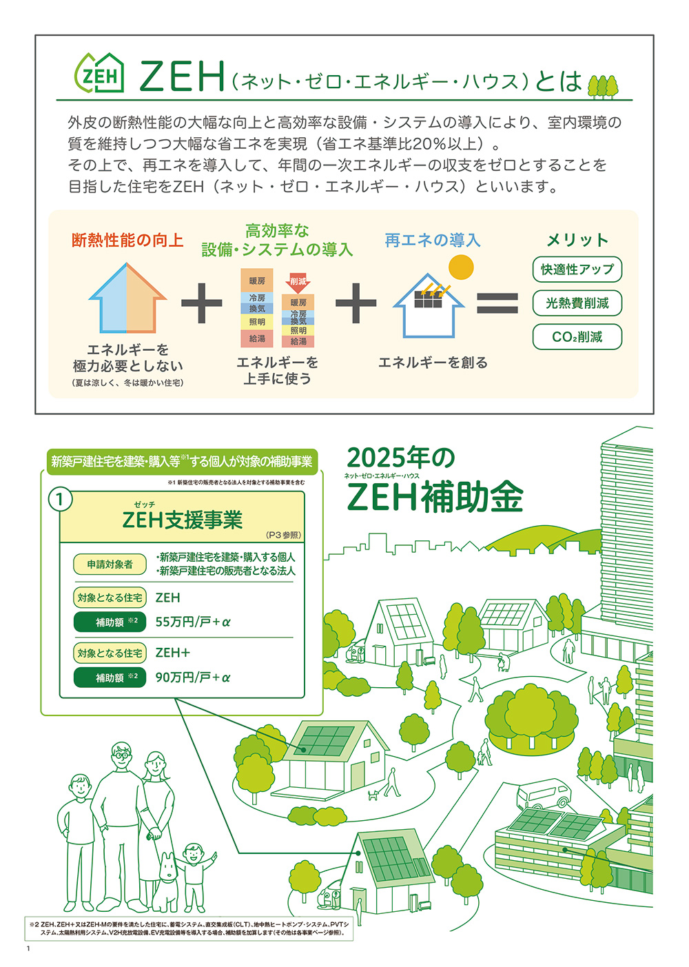2025年のZEH補助金について
